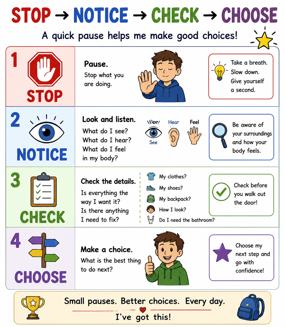 Stop, Notice, Check, Choose poster